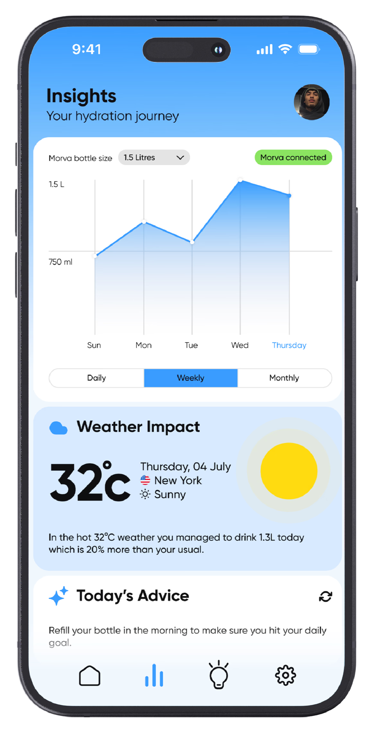 Morva app Insights screen with weekly hydration and weather information